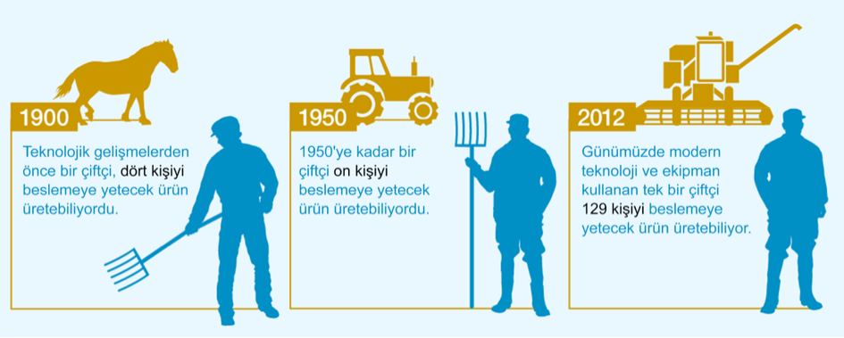 Kaynak: Federal Gıda ve Tarım Bakanlığı (BMEL), İstatistik Yıllığı 2013